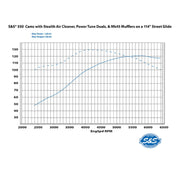 S&S CYCLE 550C Chain Drive Camshaft Kit for 2017-Up M8 Models - 330-0643 - PartsOutlet.com.au