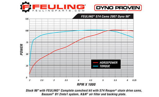 FEULING OIL PUMP CORP. Chain Conversion Reaper Cam - '99-'06 Twin Cam 1017 - PartsOutlet.com.au