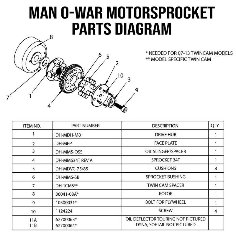 DARKHORSE MOTOR COMPANY Man O-War Motor Sprocket - M8 '17-'24  - DH-MMS-A34