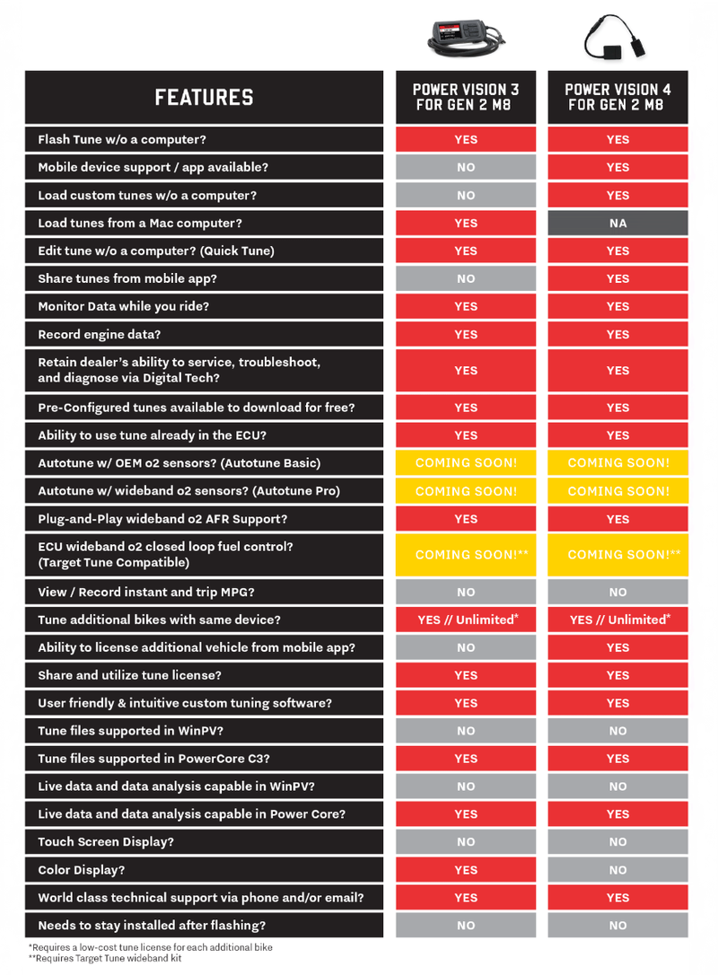 DYNOJET Power Vision 3 Flash Tuner - 2023.5+ Gen 2 M8 Models - PV3-15-04