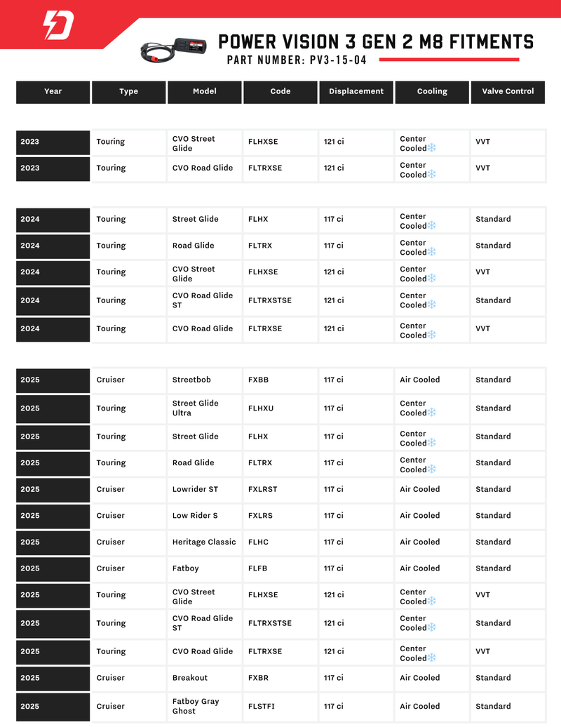 DYNOJET Power Vision 3 Flash Tuner - 2023.5+ Gen 2 M8 Models - PV3-15-04