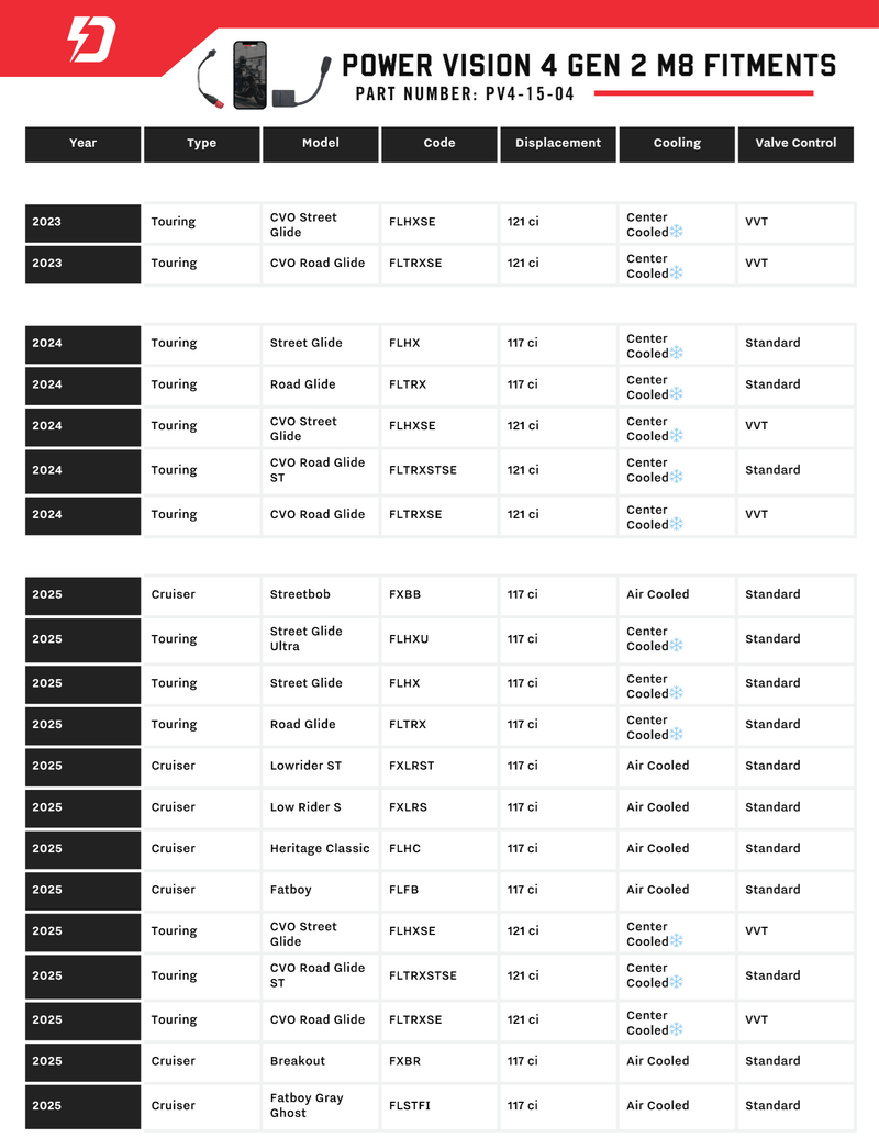 DYNOJET Power Vision 4 Flash Tuner - 2023.5+ Gen2 M8  - PV4-15-04