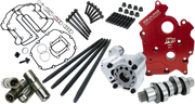 FEULING OIL PUMP CORP. Complete Cam Chest Kit - 465 Series - HP+ - Harley-Davidson 2017-2020 - M8 7251 - PartsOutlet.com.au