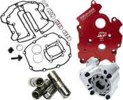 FEULING OIL PUMP CORP. Oil System - HP+ - Harley-Davidson 2017-2021 - M8 7096 - PartsOutlet.com.au